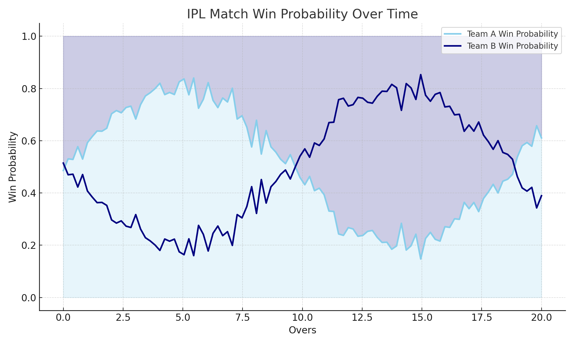 ipl_win_probability_plot
